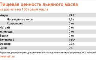 Как принимать льняное масло и семя для снижения холестерина?