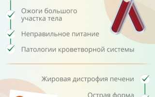 Аланинаминотрансфераза и аспартатаминотрансфераза повышена что это значит