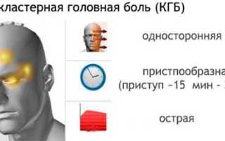 Ночные головные боли: с чем связаны и что с этим делать?