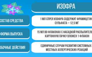 Особенности применения препарата Изофра в нос для взрослых и детей и его аналоги