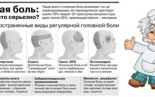 Причины и лечение сильной боли в затылочной части головы