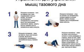Упражнения Кегеля для женщин в домашних условиях от цистита