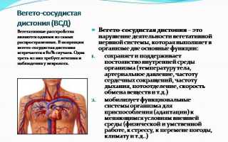 Причины головной боли в висках