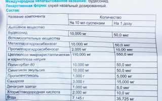 Показания и аналоги капель в нос Тафен, отзывы о препарате