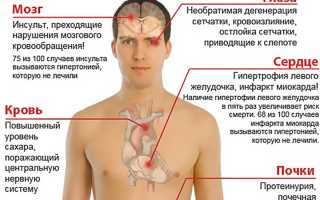 Инструкция по применению Гипертофорта, сравнение цен и отзывы о нем