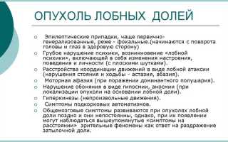 Симптомы опухоли лобной доли головного мозга