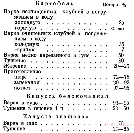 Профилактика авитаминоза и работающие правила рационального питания