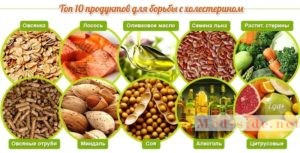 Теории и стадии развития атеросклероза и эффективные способы борьбы с патологией