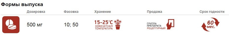 Дозировки препарата