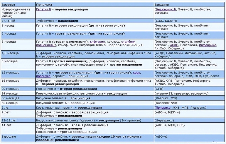 График прививок для детей