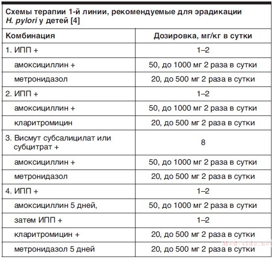 Все о причинах появления гастрита антрального отдела желудка: диагностика и правильное лечение