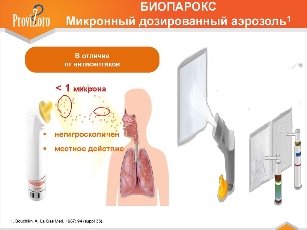 Преимущества аэрозоля