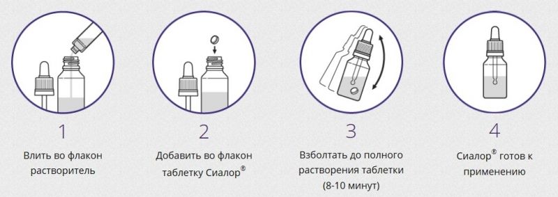 Схема применения