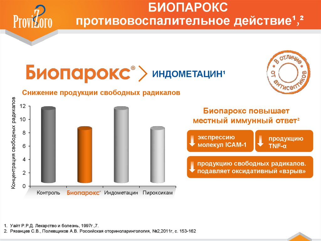 Противовоспалительное действие