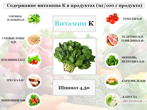 Профилактика авитаминоза и работающие правила рационального питания