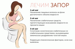 Что можно сделать в домашних условиях для лечения острого или хронического запора