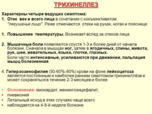 Трихинеллез