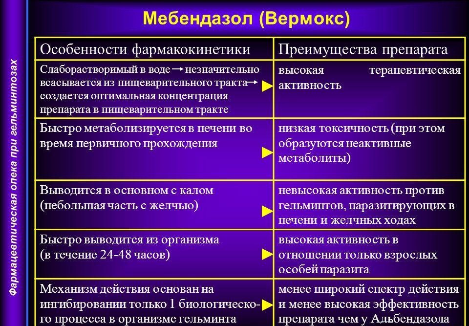 Описание препарата
