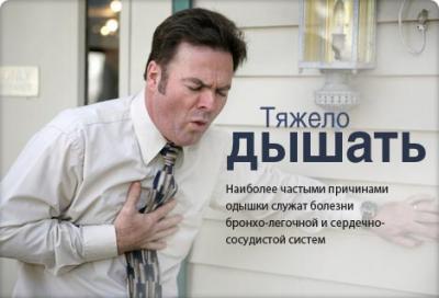 Одышка при болезнях сердца