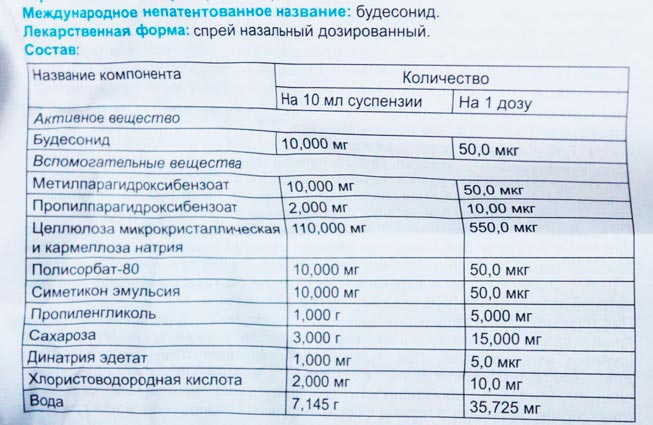 Состав тафена