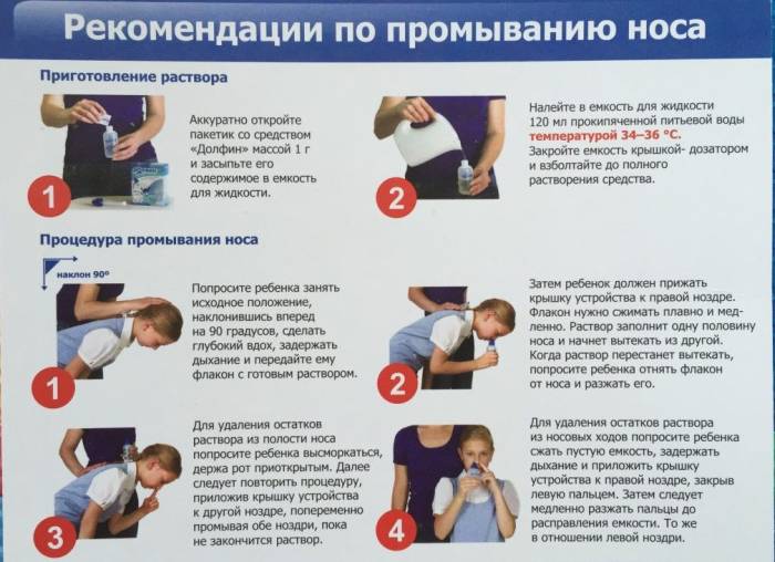 Рекомендации по промыванию носа