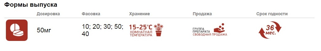 Варианты дозировок лекарства