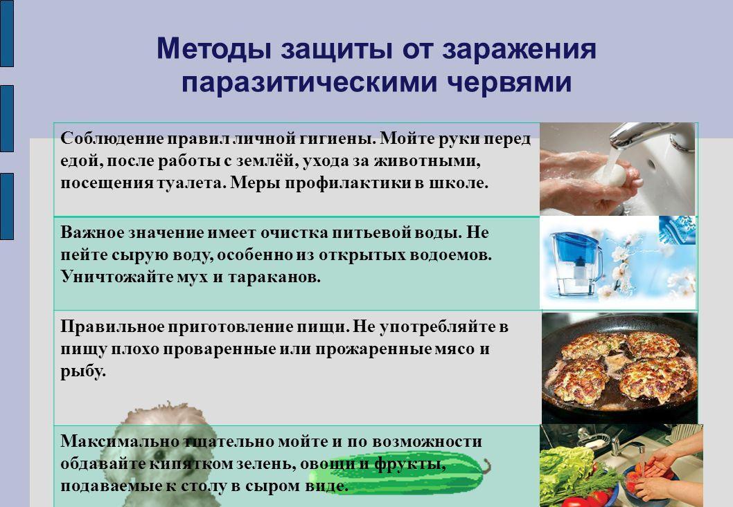 Методы защиты от заражения