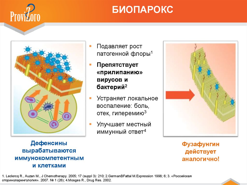 Механизм действия