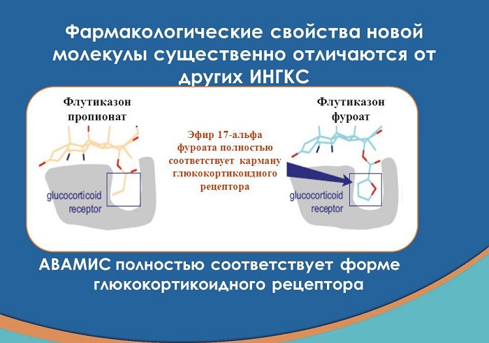 Эффективность Авамиса