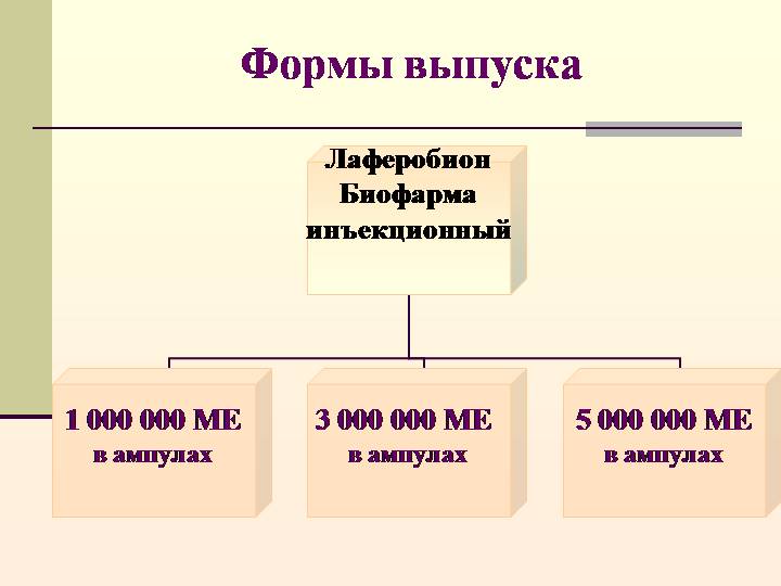 Инъекции