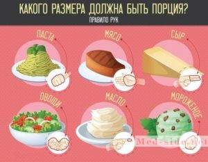 Недельный рацион и ТОП-9 народных средств для лечения язвы пищевода
