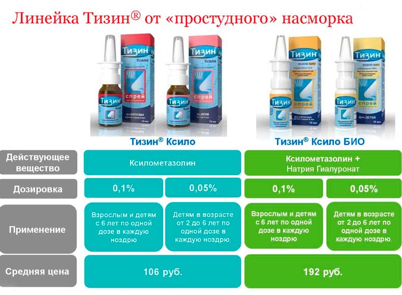Действующее вещество