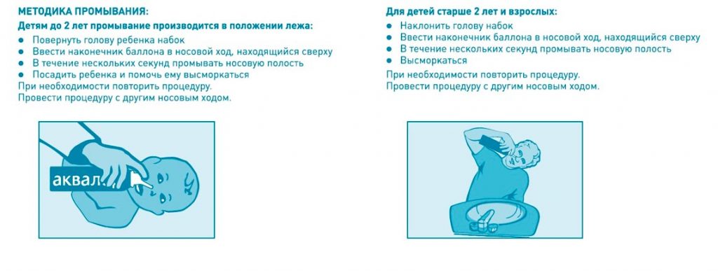 Методика промывания носа