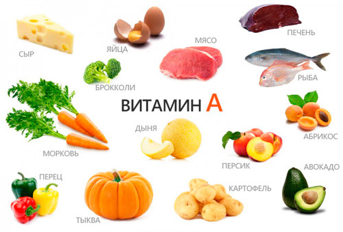 Витамины