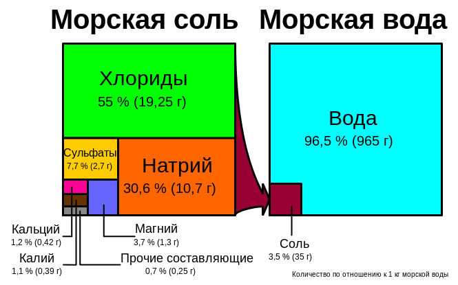 Морская вода