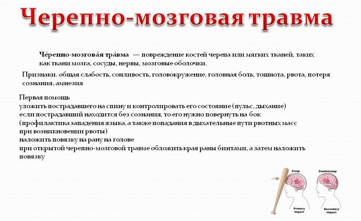 Черепно-мозговая травма