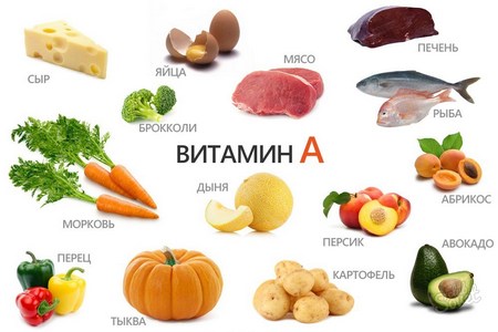 Витамины группы А