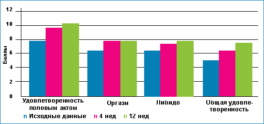 схема