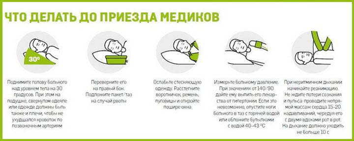 Первая помощь при инсульте