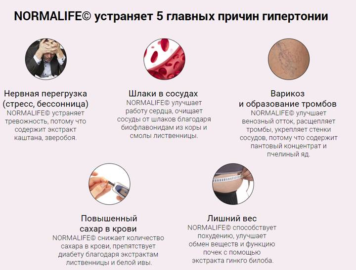 Как действует Нормолайф