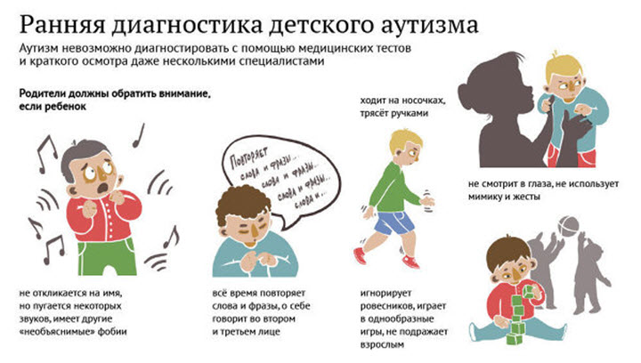 Признаки аутизма