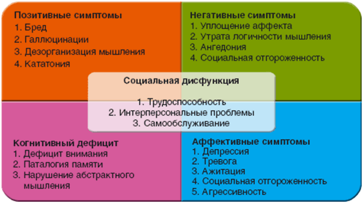 Симто