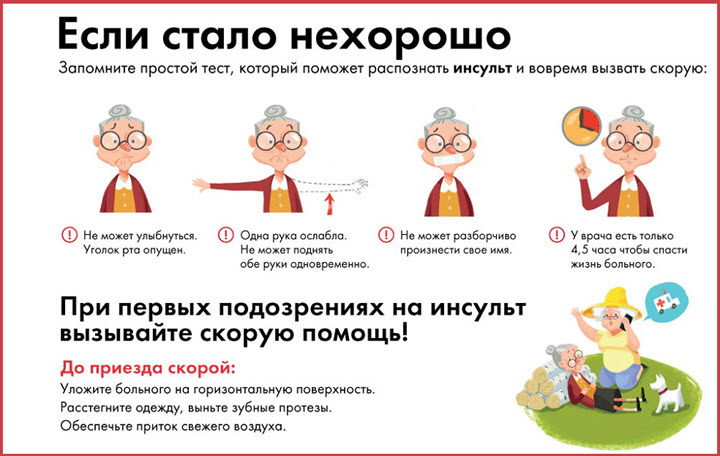 Симптомы и первая помощь при инсульте