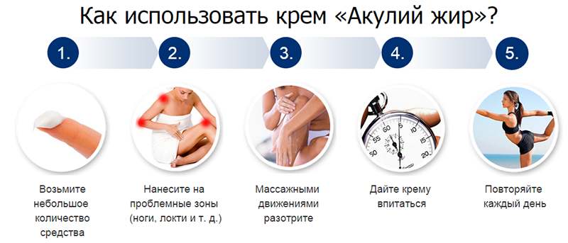 инфографика со способом применения препарата