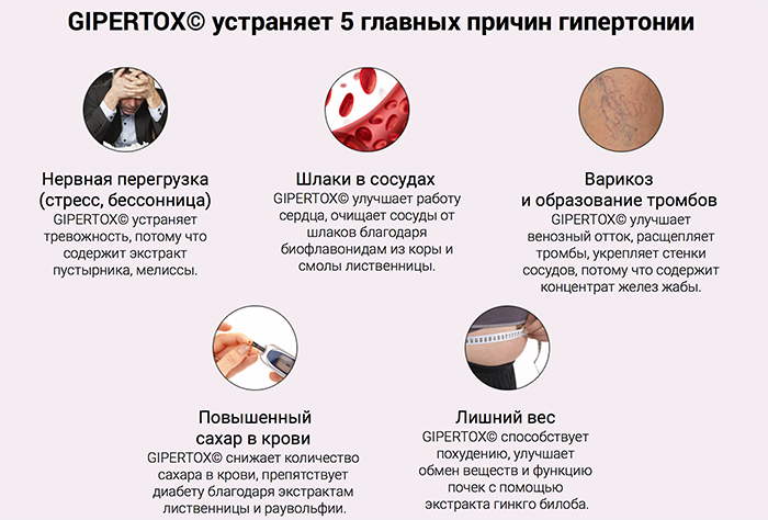 инфографика с причинами гипертонии, которые устраняет Гипертокс