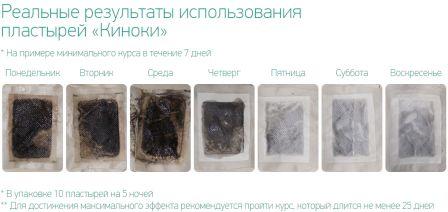 инстаграма использования пластыря