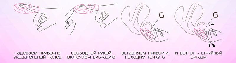 схема использования изделия