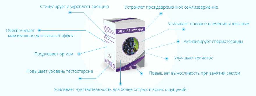 инфографика о показаниях средства