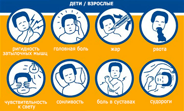 Симптомы менингита у детей и взрослых