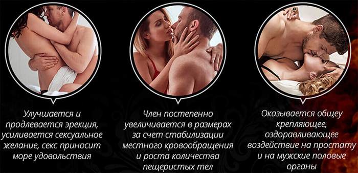 инфографика о результатах после применения средства